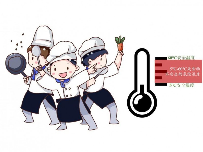 【龍泰安】知識小課堂&食品安全五大要點